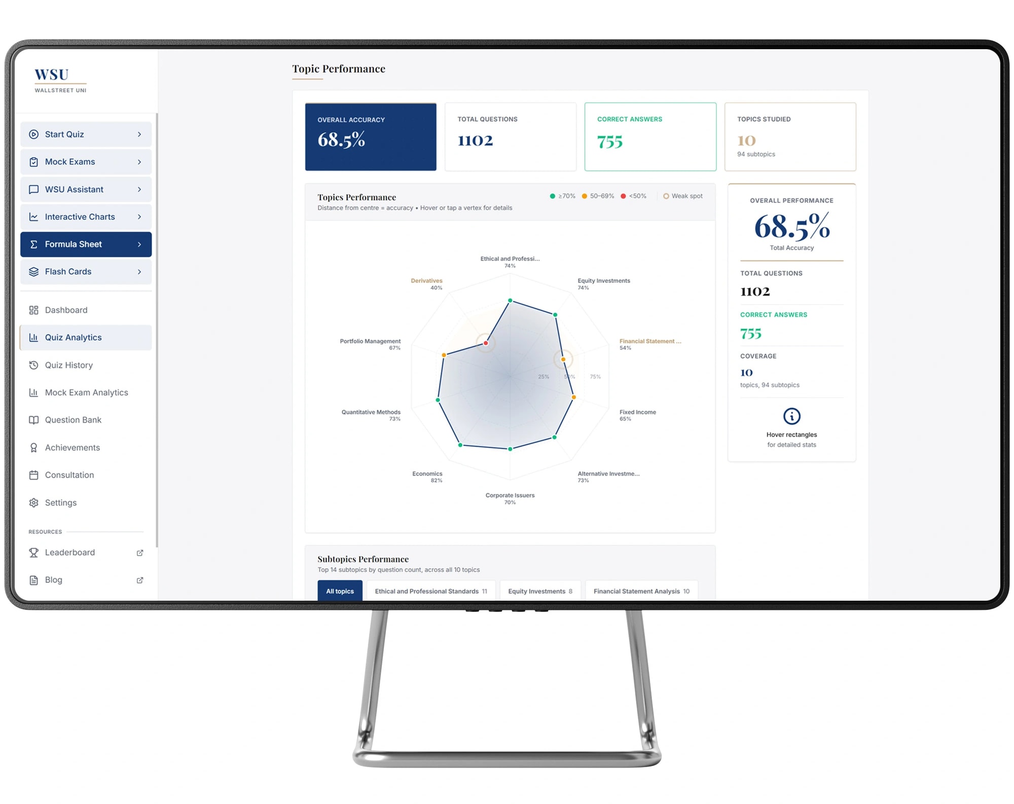 Webová aplikace WSU — analytika studijních výsledků a uživatelský dashboard od WEBZI